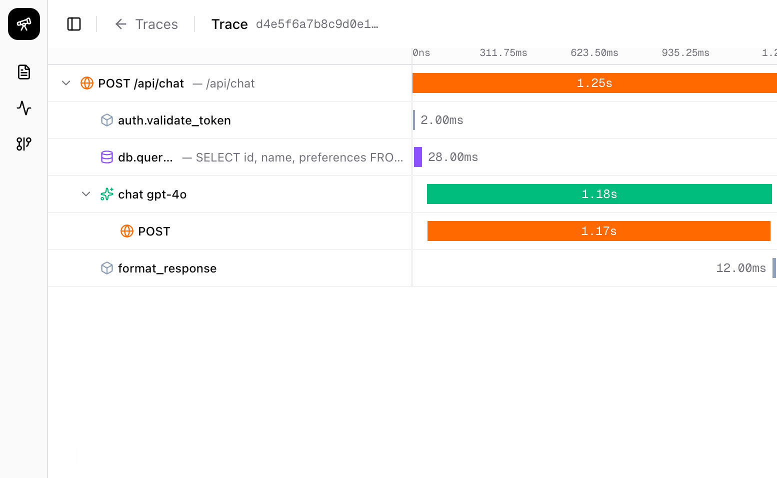 Sightly trace view showing a request through an API, database and model call